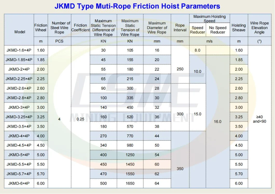 Jkmd Series Multi-Rope Friction Fast Mining Electric Hoist Winch for Mine